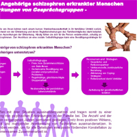 Wissenschaftliches Poster, Bachelor-Arbeit Rebecca Schulte